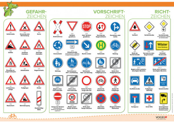 Verkehrszeichen: Alle Informationen über die wichtigen