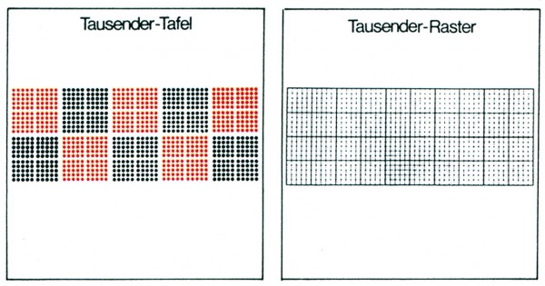 Tausender-Tafel mit Raster 75 x 70 cm | LMS Lehrmittel-Service H.Späth GmbH